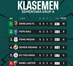 PSMS Medan